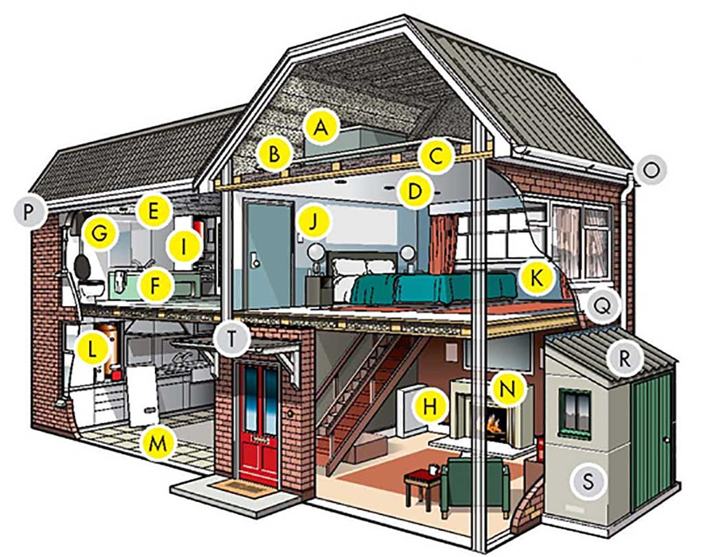 Asbestos In Your Home SCDHEC